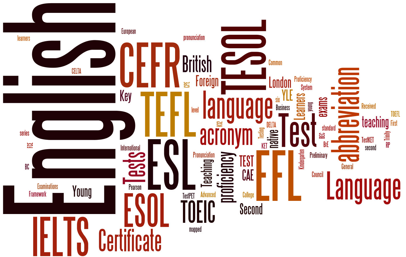Yabancı Dil Sınavları - English Park